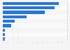 Mobile operators: carrier market shares in the United Kingdom (UK) 2018