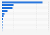 Leading cosmetic brands on Tmall in China 2014, by number of products sold