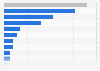 London newly built properties buyers in UK as of 2013, by nationality