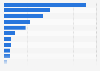 Leading cosmetic brands on Tmall in China 2014, by average daily sales
