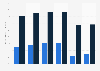 Boys in care: GCSE attainment gap England 2010-2015