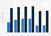 Girls in care: GCSE attainment gap England 2010-2015