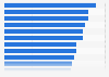 Average discount of group-buying on Dianping China 2014, by food type