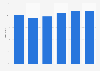 Average discount of group-buying on Meituan China 2014, by price range