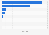 Leading gold jewelry brands on Tmall in China 2014, by monthly sales volume