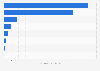Leading gold jewelry brands on Tmall in China 2014, by monthly sales value