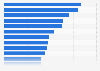 Most annoying air passengers according to fellow travelers in the U.S. 2014