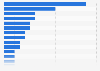 Bulgaria: recent online shopping destinations 2015
