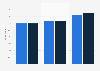 Share of adults with non-limiting longstanding illness in England 2013, by gender/BMI