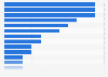 Ireland: recent online shopping destinations 2015