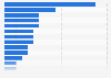 Latvia: recent online shopping destinations 2015