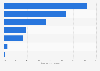 Leading gem jewelry brands on Tmall in China breakdown 2014, by monthly sales value