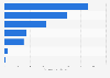 Leading gem jewelry brands on Tmall in China 2014, by monthly sales value