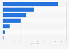 Leading gem jewelry brands on Tmall in China 2014, by monthly sales volume