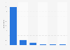 Vietnam: purchase channels after in-store research 2014