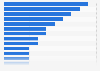 Hungary: recent online shopping destinations 2015