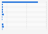 Leading foreign casual apparel brands on Tmall in China 2014, by monthly sales volume