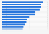 Leading foreign casual wear brands on Tmall in China 2014, by ASP