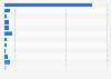Leading foreign casual wear on Tmall in China 2014, by monthly sales value