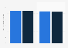 Body mass index of adults in England 2013, by gender and shift work