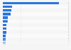 Monthly sales breakdown of foreign casual wear on Tmall China 2014, by brand