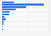 Foreign casual apparel monthly sales volume on Tmall in China 2014, by price range