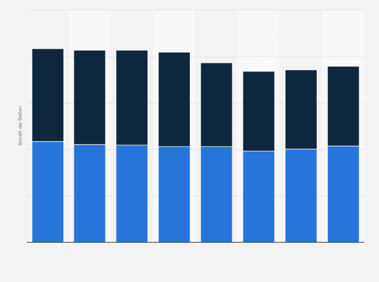 Statistik: Anzahl der Krankenhausbetten der Paracelsus Kliniken nach Einrichtung in den Jahren 2009 bis 2016