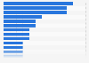 Switzerland: recent online shopping destinations 2015