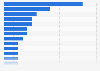 Ukraine: recent online shopping destinations 2015