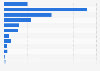 Monthly sales volume breakdown of foreign casual wear on Tmall China 2014, by price