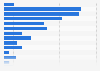 Monthly sales value of foreign casual wear brands on Tmall China 2014, by price