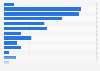 Monthly sales value breakdown of foreign casual wear on Tmall China 2014, by price