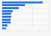 Leading local casual apparel brands on Tmall in China 2014, by monthly sales volume