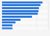 Leading local casual wear brands on Tmall in China 2014, by ASP