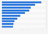 Leading local casual wear brands on Tmall in China 2014, by monthly sales value