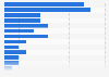 Mexico: recent online shopping destinations 2015