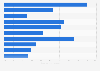 Monthly sales breakdown of local casual wear on Tmall China 2014, by brand