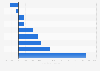FMCG average price increases in France 2015, by category