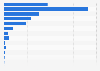 Local casual apparel monthly sales volume on Tmall in China 2014, by price range