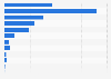 Monthly sales volume breakdown of local casual wear on Tmall China 2014, by price