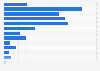 Monthly sales value of local casual wear brands on Tmall China 2014, by price