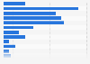 Monthly sales value breakdown of local casual wear on Tmall China 2014, by price
