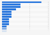 Hong Kong: recent online shopping destinations 2015