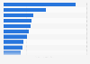 Sachwerte - Top 10 Bestandsverwalter in der Assetklasse Immobilien Deutschland 2013