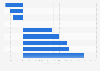 FMCG average price increases in Italy 2015, by category
