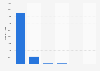 Menswear monthly sales volume on Tmall in China 2014, by selected foreign brand
