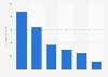 Menswear average selling price on Tmall in China 2014, by selected foreign brand