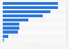 Sachwertinvestitionen - Top 10 Bestandsverwalter in der Assetklasse Schiffe 2013