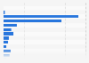 Monthly sales volume breakdown of foreign menswear on Tmall China 2014, by price