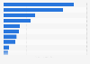 Sachwertinvestitionen - Top 10 Bestandsverwalter in der Assetklasse Immobilien 2013